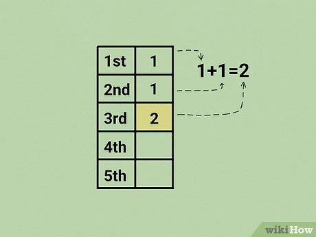 How to Calculate the Fibonacci Sequence: 2 Easy Ways.